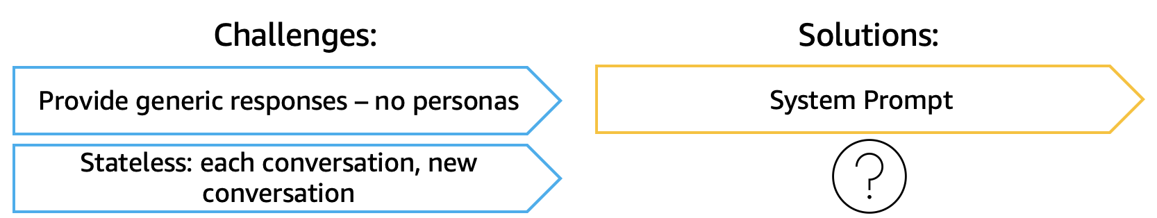 GenAI Challenges and Solutions