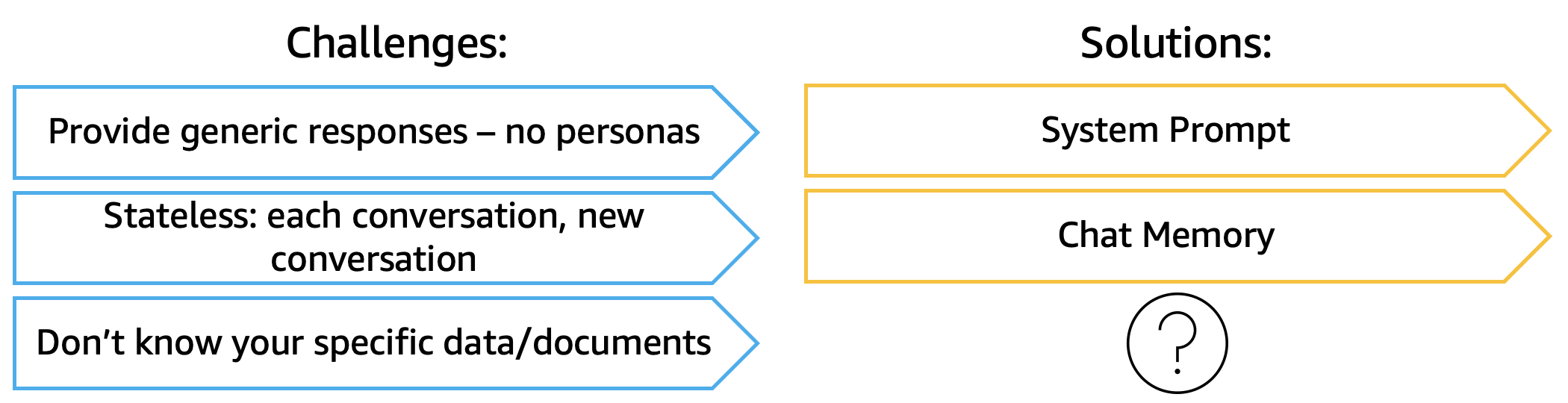 Challenges and Solutions - Part 2